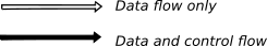 Flowcharting conventions